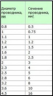 Jadual penyelesaian