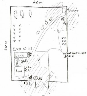 Projek pondok musim panas