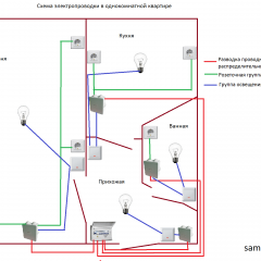 Pendawaian elektrik di apartmen satu bilik - 2 skema standard