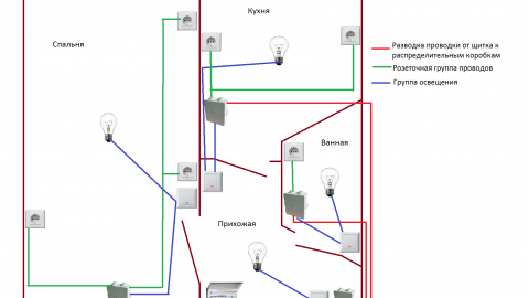 Pendawaian elektrik di apartmen satu bilik - 2 skema standard