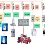 Pendawaian elektrik