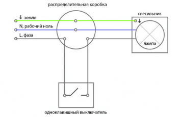 Litar pembumian