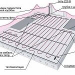 Reka bentuk sistem visual