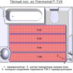 Susun atur termostat di bilik mandi