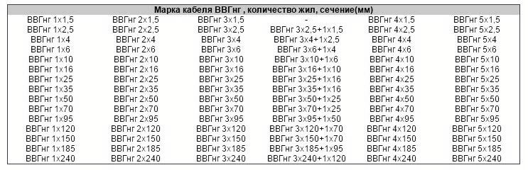 Jadual keratan rentas