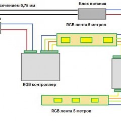 Skema untuk menyambungkan jalur LED RGB ke rangkaian