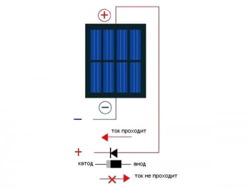 Skim bateri solar