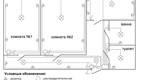 Gambarajah pendawaian khas di sebuah apartmen 2 bilik