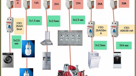 Gambar rajah pendawaian elektrik di dapur