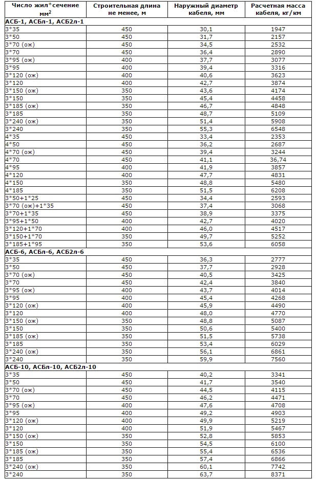 Jadual keratan rentas