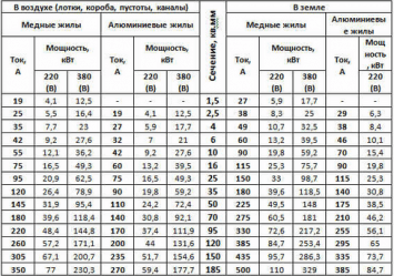 Jadual nilai