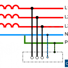 Apakah Sistem Pembumian TN-C-S