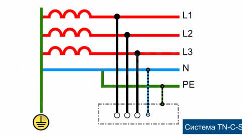 Apakah Sistem Pembumian TN-C-S