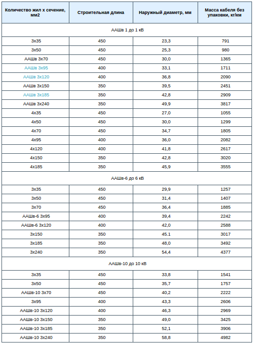 Jadual bahagian