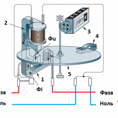 Bagaimana meter elektrik jenis lama dan baru berfungsi?