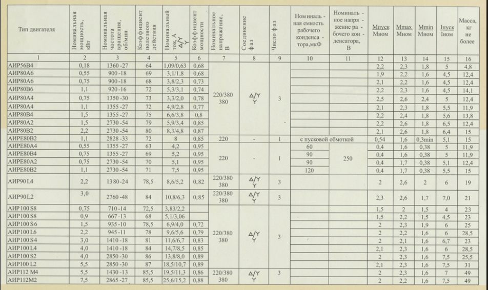 Jadual Ringkasan AID