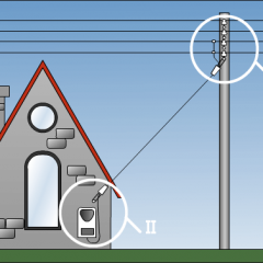 Kabel mana yang lebih baik untuk memilih menghubungkan rumah ke sesalur?