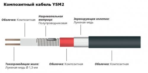 Kabel komposit