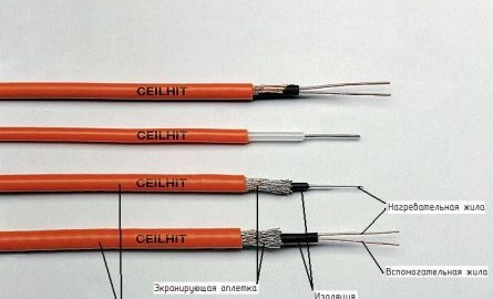 Bagaimana kabel pemanas resistif disusun?