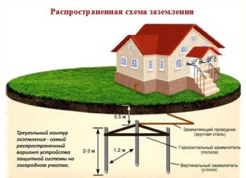 Triangular Grounding Grounding by a triangle: diagram, dimensions, installation steps