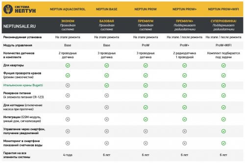 Perbandingan sistem perlindungan kebocoran