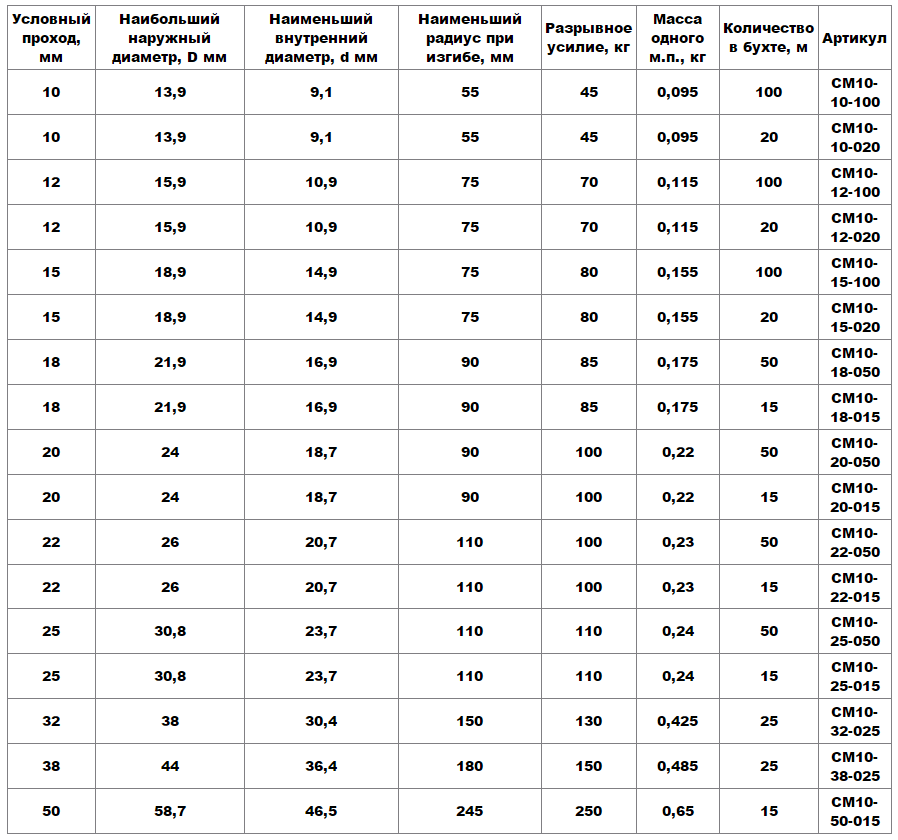 Dimensi dan parameter RE-CH