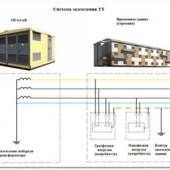 Dalam kes apa sistem pembumian CT digunakan