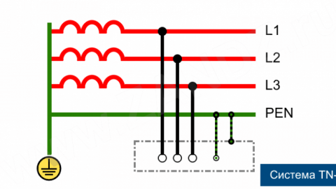 Sistem Pembumian TN-C