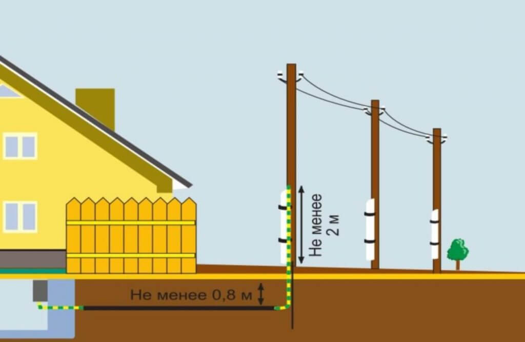 Penghalaan kabel bawah tanah