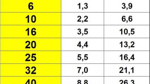 Cara menukar amper kepada kilowatt dan sebaliknya