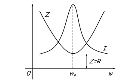 Berapakah resonans arus dan voltan