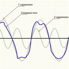 Apakah harmonik dalam rangkaian elektrik