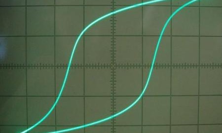 Apa itu histeresis, apakah faedah dan kemudaratan fenomena ini