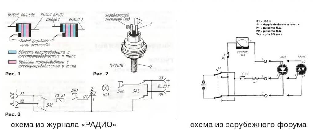 Skema pendirian