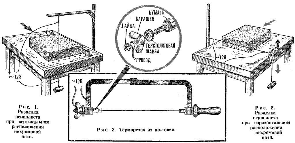 Pemotong Styrofoam