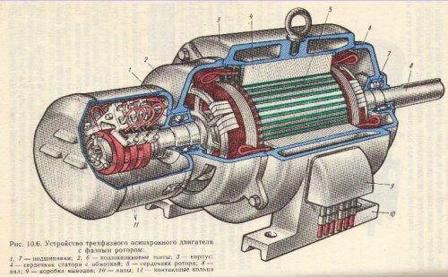 Reka Bentuk Motor Rotor Fasa