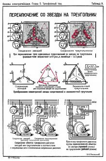 Star and triangle in an electric motor: connection principle and ...