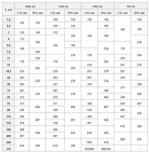 Jadual kesesuaian untuk dimensi dan kuasa pemasangan