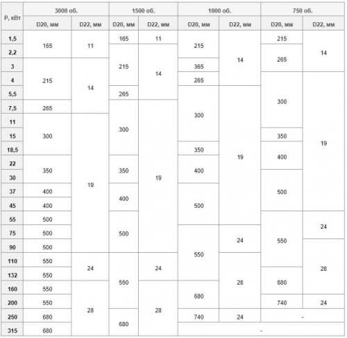 Jadual kesesuaian untuk dimensi dan kuasa pemasangan bebibir