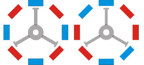 Tiang magnet stator bergantian