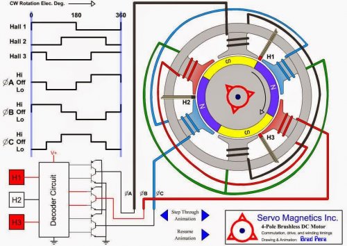 Sensor kedudukan rotor pada motor tanpa berus