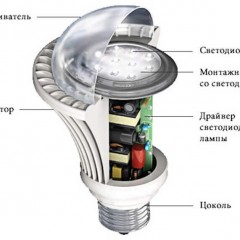 Bagaimana lampu LED berfungsi dan bagaimana ia berfungsi