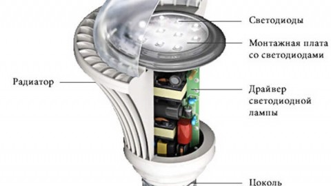 Bagaimana lampu LED berfungsi dan bagaimana ia berfungsi