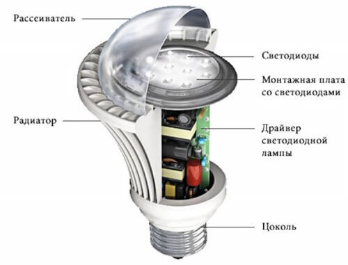 Reka bentuk lampu LED