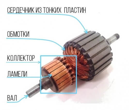 Penambat motor komutator