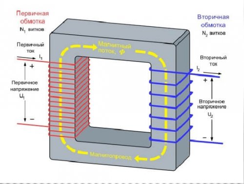 Prinsip Transformer