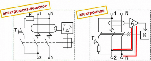 Bagaimana membezakan RCD elektromekanik dari elektronik