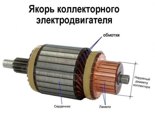 Penambat motor komutator