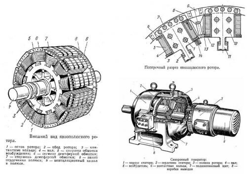 Reka Bentuk Rotor Motor Segerak