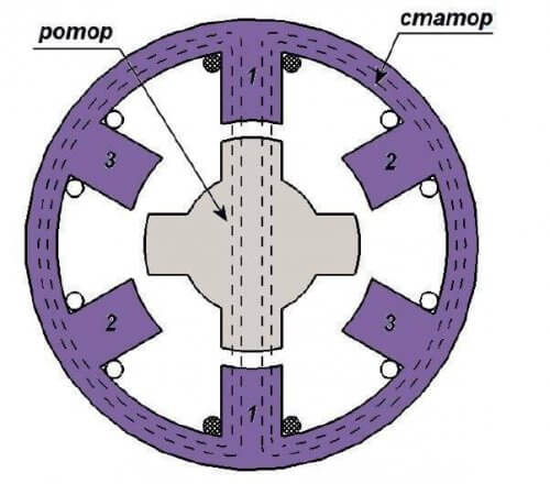 Perintang Magnetik Berubah